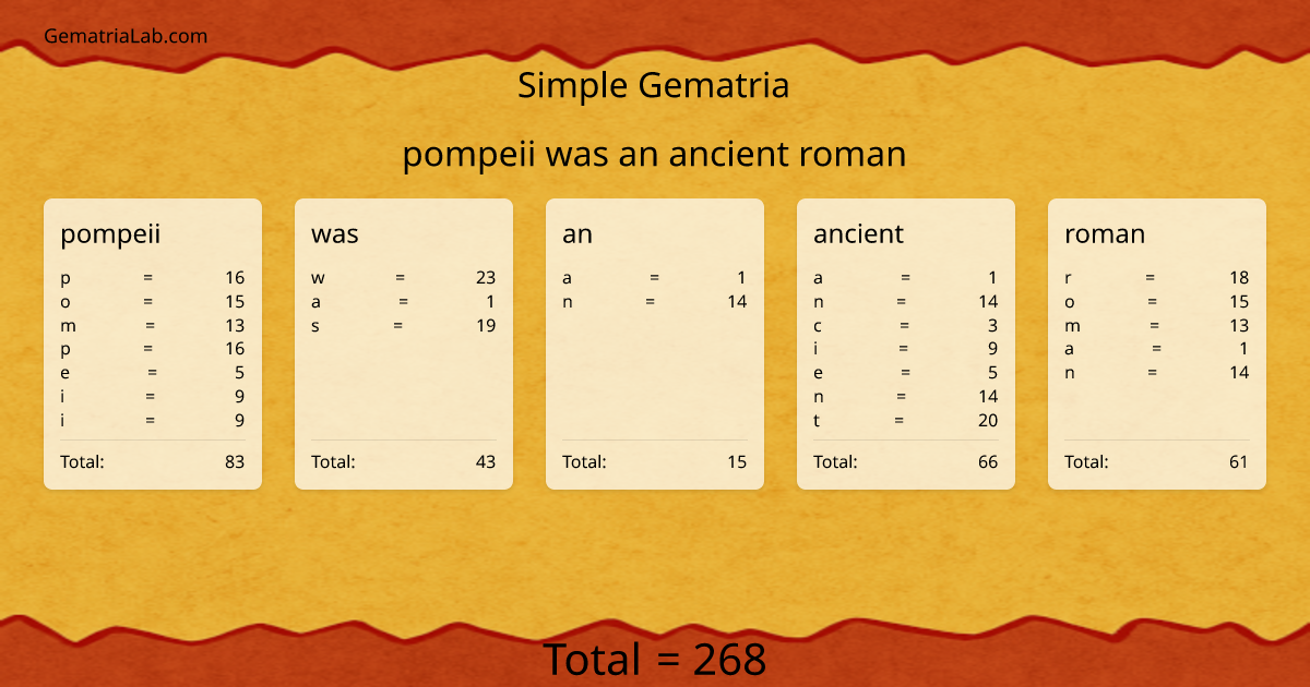 pompeii was an ancient roman in simple Gematria